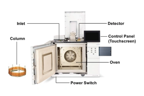 اجزای دستگاه کروماتوگرافی گازی