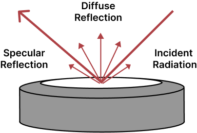 اسپکتروسکوپ بازتابی نشری 