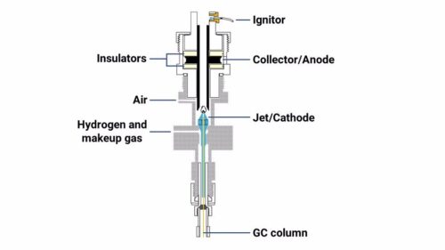 آشکارساز FID