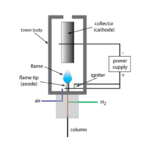 آشکارساز FID