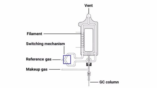 آشکارساز TCD