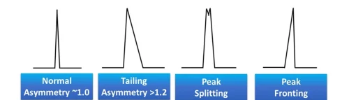 پیک نمودار در دستگاه hplc