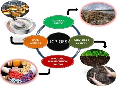 کاربردهای دستگاه ICP-OES