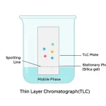 کروماتوگرافی لایه نازک
